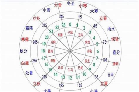 孜 五行|孜字五行属什么